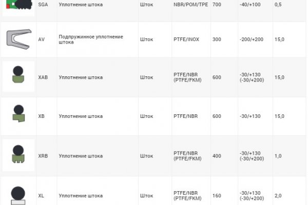 Bs знакомства официальный сайт