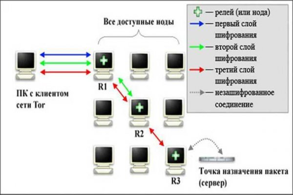 Как зайти через blacksprut